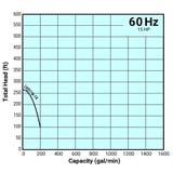 Thumbnail of Tsurumi Pump Curve LH311W14